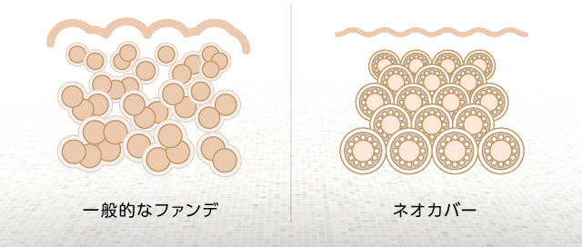 ネオカバー パウダー比較