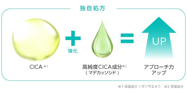 アピューマデカソCICAスキンケア